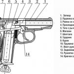 How to load an air pistol