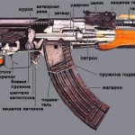 Основные части автомата Калашникова - строение АК-74