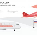 planes of Russia and the world