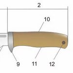Строение ножей