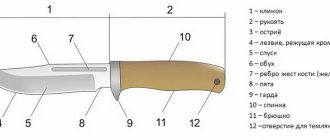Строение ножей